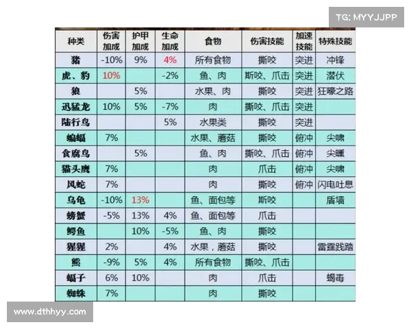魔兽世界怀旧版：宠物进化之道